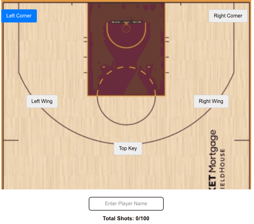 Cavaliers Shooting Tracker
