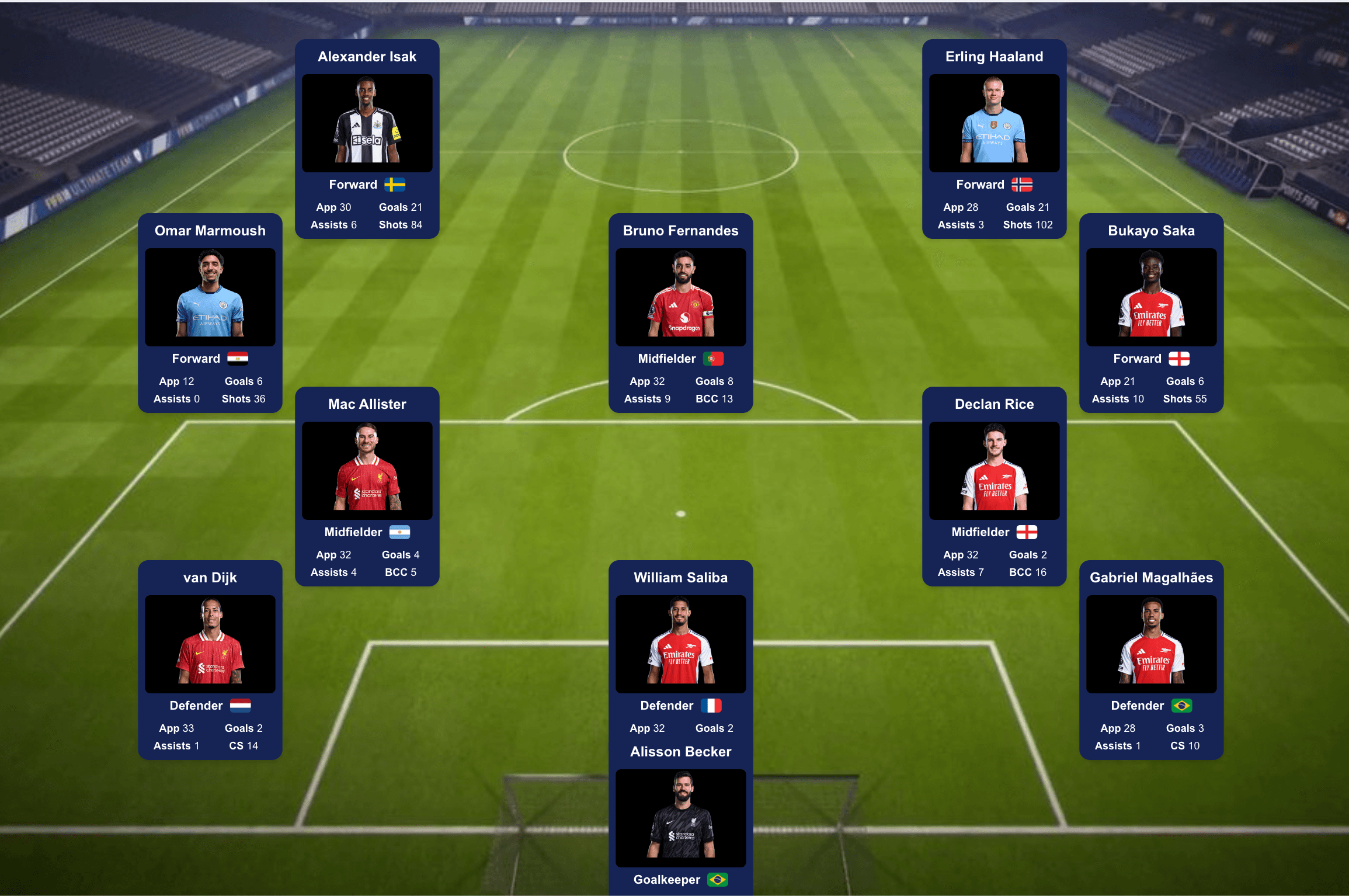 Premier League Fantasy App